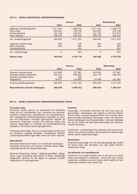 Ã¥rsberÃ¤ttelse 2011 - TeknikfÃ¶retagen