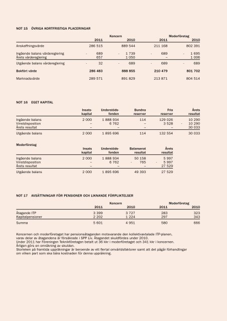 Ã¥rsberÃ¤ttelse 2011 - TeknikfÃ¶retagen