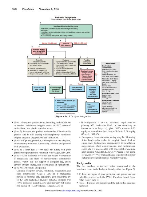 pediatric-ALS-AHA-guidelines-circulation_11-2010 - SSM Cardinal ...