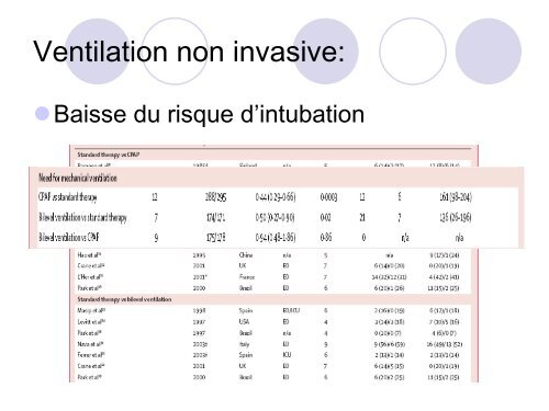 Prise en charge de l'OAP cardiogénique