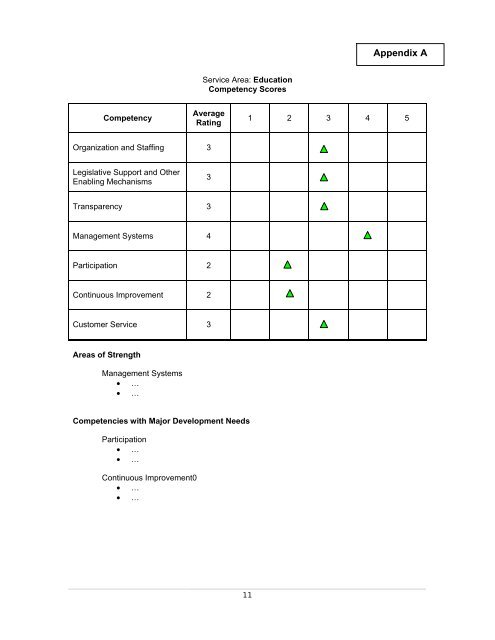 SCALOGManual Part I-Intro and Framework7-30.pdf - LGRC DILG 10