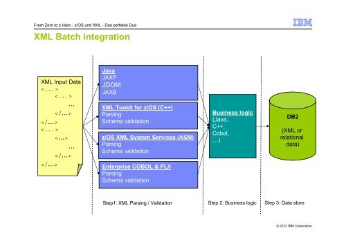 Introduction to XML and native XML technologies on the IBM ...