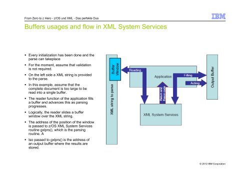 Introduction to XML and native XML technologies on the IBM ...