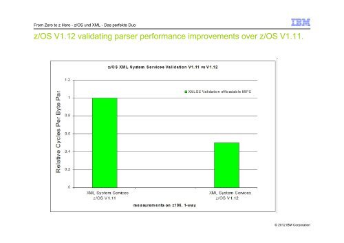 Introduction to XML and native XML technologies on the IBM ...