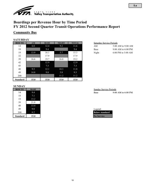 Agenda - Thursday, February 16, 2012 - VTA