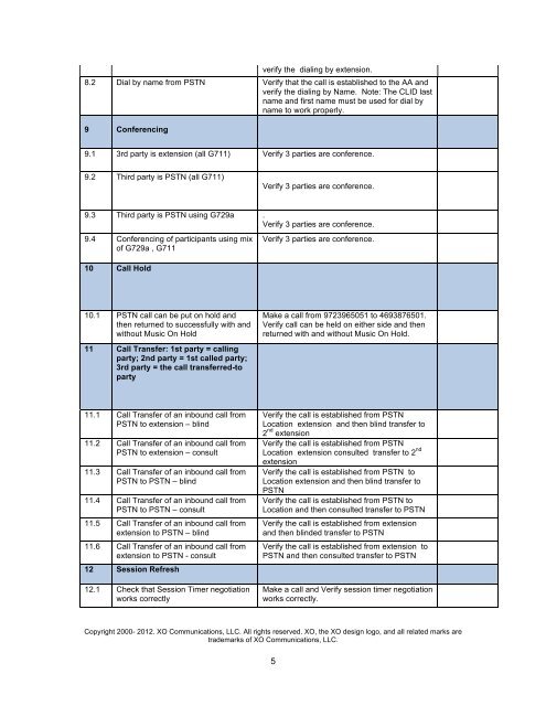 SIP Testing Checklist - XO Communications