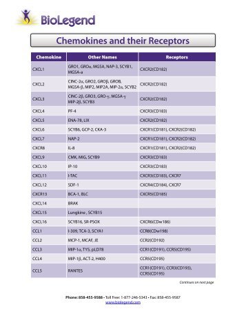 Chemokines and Their Receptors - BioLegend