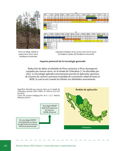 Reporte Anual 2011 Ciencia y tecnologÃ­a para el campo mexicano