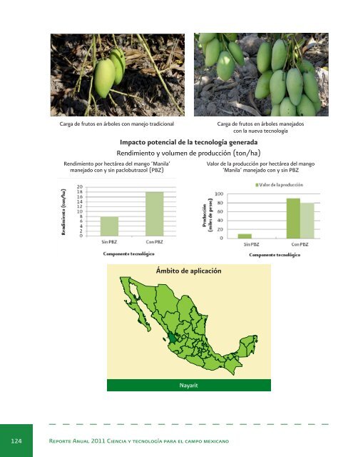 Reporte Anual 2011 Ciencia y tecnologÃ­a para el campo mexicano