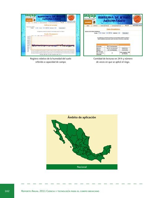 Reporte Anual 2011 Ciencia y tecnologÃ­a para el campo mexicano