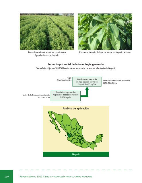 Reporte Anual 2011 Ciencia y tecnologÃ­a para el campo mexicano