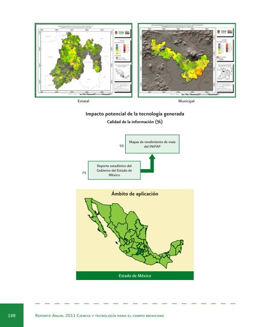 Reporte Anual 2011 Ciencia y tecnologÃ­a para el campo mexicano