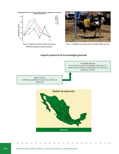 Reporte Anual 2011 Ciencia y tecnologÃ­a para el campo mexicano