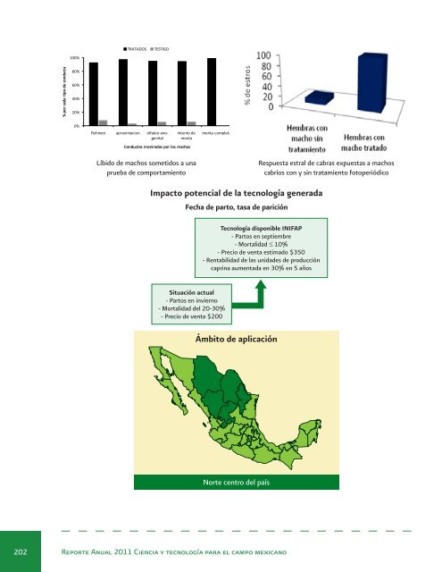 Reporte Anual 2011 Ciencia y tecnologÃ­a para el campo mexicano