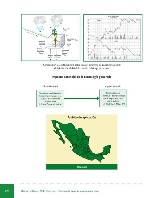 Reporte Anual 2011 Ciencia y tecnologÃ­a para el campo mexicano