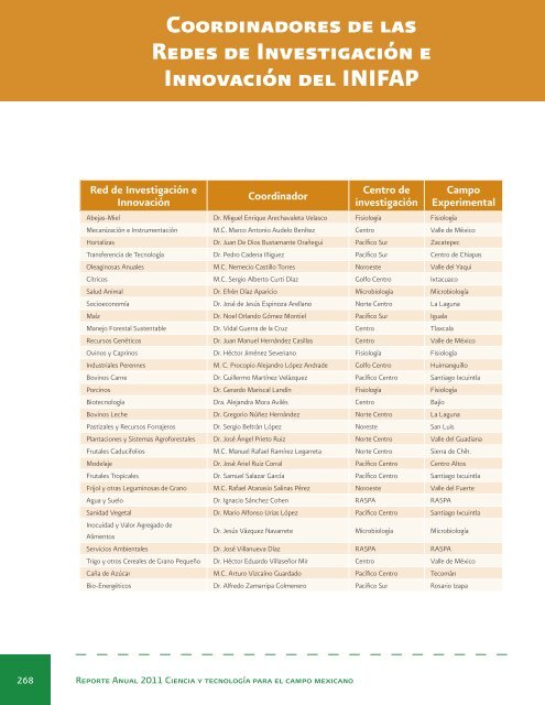 Reporte Anual 2011 Ciencia y tecnologÃ­a para el campo mexicano