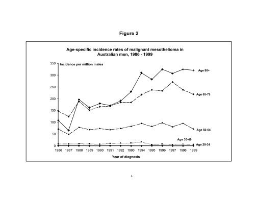 Australian Mesothelioma Register Report 2002 - Safe Work Australia