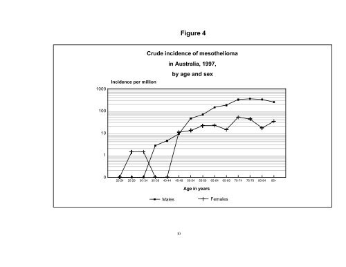 Australian Mesothelioma Register Report 2002 - Safe Work Australia