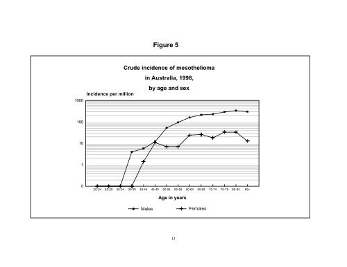 Australian Mesothelioma Register Report 2002 - Safe Work Australia