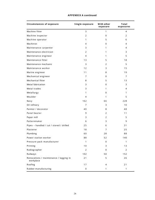 Australian Mesothelioma Register Report 2002 - Safe Work Australia