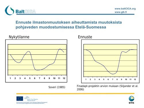 Ilmastonmuutoksen vaikutuksia pohjaveteen ... - BaltCICA