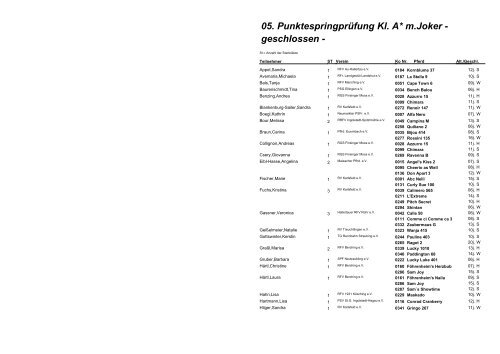 01. StilspringprÃ¼fung Kl. E - Pferdefreunde MÃ¼nchsmÃ¼nster