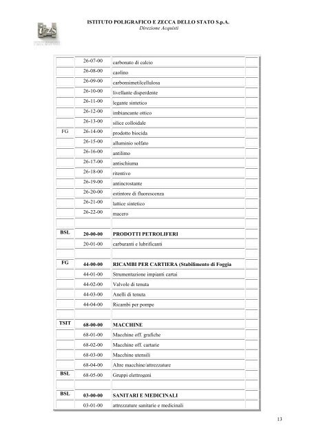 questionario informativo per l'iscrizione all'albo fornitori - Istituto ...