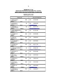 to download the PDF for List of Councillors 19 ... - Mangaung.co.za