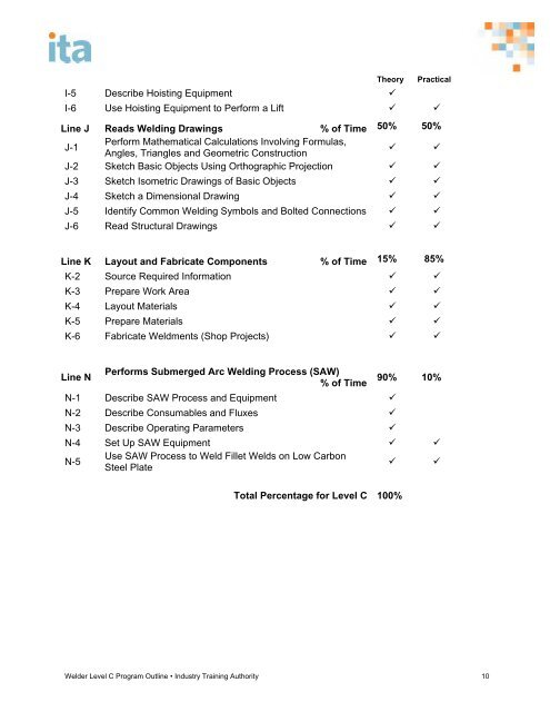 welder level c program outline - Industry Training Authority