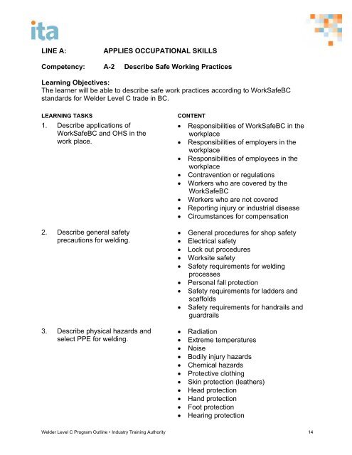 welder level c program outline - Industry Training Authority