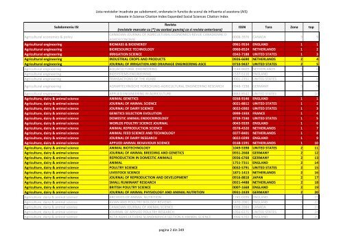 Lista revistelor incadrate pe subdomenii, ordonate in ... - uefiscdi