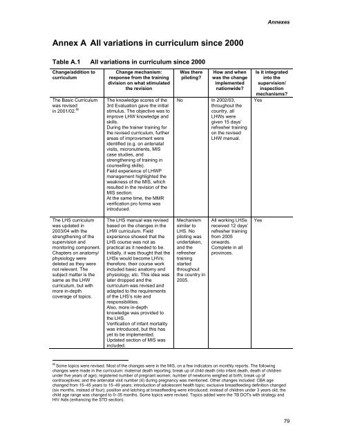 LHW Systems Review - Oxford Policy Management