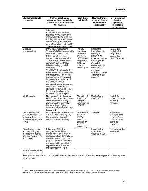 LHW Systems Review - Oxford Policy Management