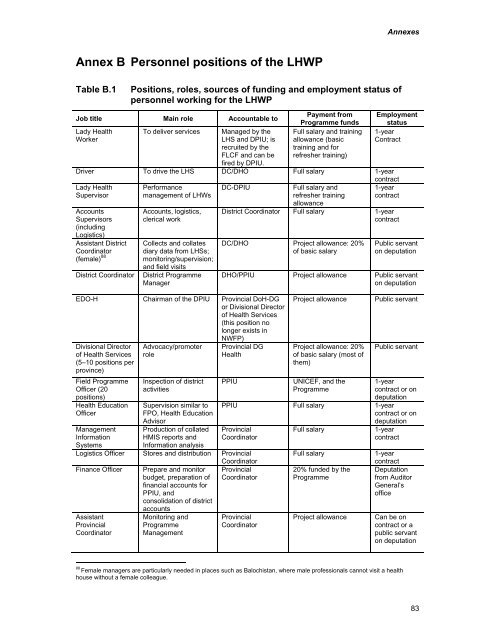 LHW Systems Review - Oxford Policy Management