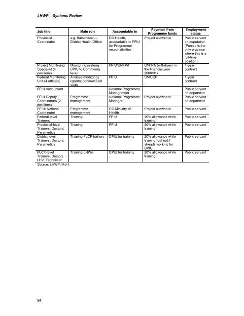 LHW Systems Review - Oxford Policy Management