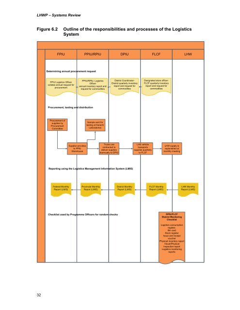 LHW Systems Review - Oxford Policy Management