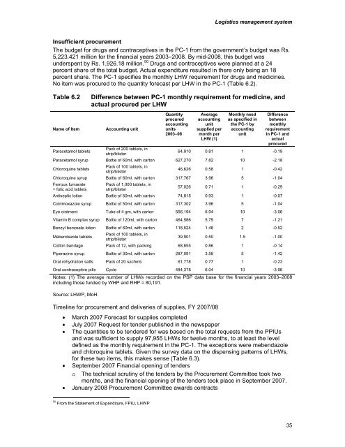 LHW Systems Review - Oxford Policy Management