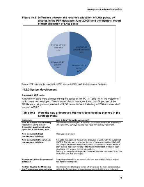 LHW Systems Review - Oxford Policy Management