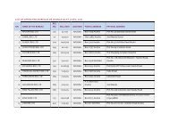 LIST OF OPERATING BUREAUX DE CHANGE AS AT 31 DEC. 2010