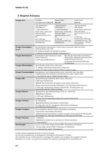 AnÃ¡lisis de la Profilaxis AntibiÃ³tica QuirÃºrgica - Euskadi.net