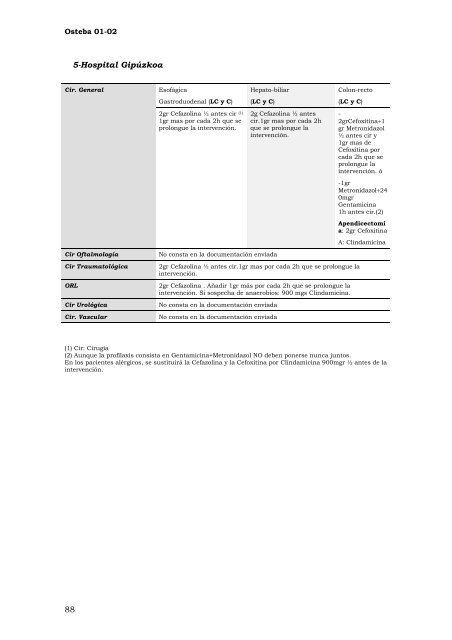 AnÃ¡lisis de la Profilaxis AntibiÃ³tica QuirÃºrgica - Euskadi.net