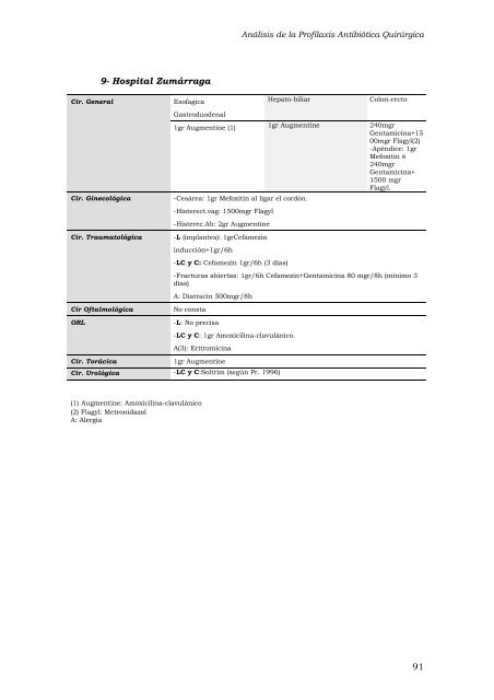 AnÃ¡lisis de la Profilaxis AntibiÃ³tica QuirÃºrgica - Euskadi.net