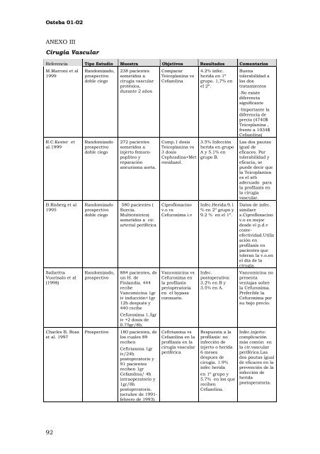 AnÃ¡lisis de la Profilaxis AntibiÃ³tica QuirÃºrgica - Euskadi.net