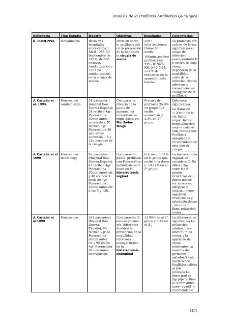 AnÃ¡lisis de la Profilaxis AntibiÃ³tica QuirÃºrgica - Euskadi.net