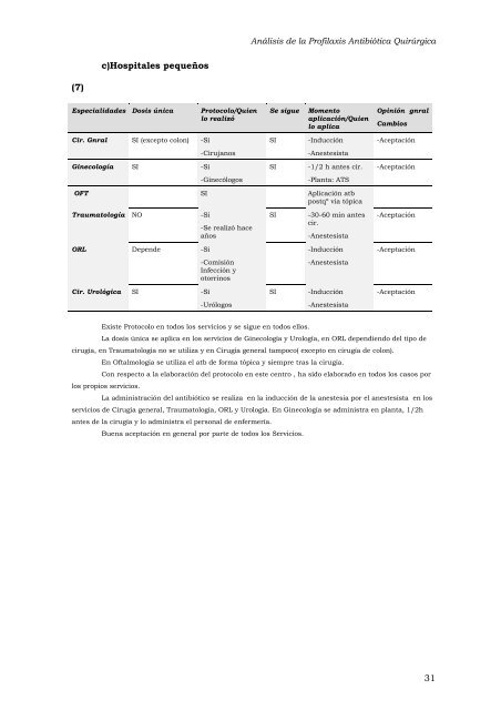 AnÃ¡lisis de la Profilaxis AntibiÃ³tica QuirÃºrgica - Euskadi.net