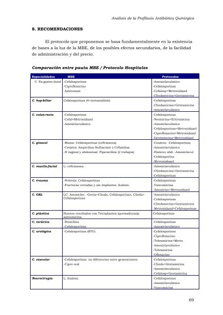 AnÃ¡lisis de la Profilaxis AntibiÃ³tica QuirÃºrgica - Euskadi.net