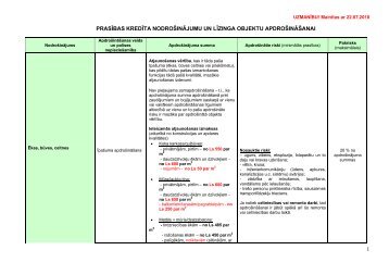 1 prasÄ«bas kredÄ«ta nodroÅ¡inÄjumu un lÄ«zinga objektu ... - Swedbank