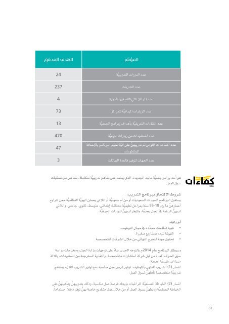 annual sustainability report 2013  Arabic