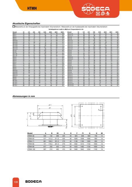 HC/ATEX - Sodeca