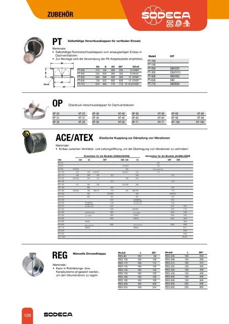 HC/ATEX - Sodeca